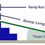 Handicap Ramp Slope Chart