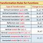 Transformation Of Functions Worksheets
