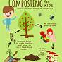 Composting Worksheets