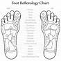 Foot To Body Chart