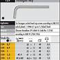 Hex Key Size Chart