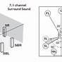 5.1 Surround Sound Circuit Diagram