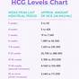 Hcg Levels Chart For Twins
