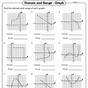 Finding Domain And Range Worksheets