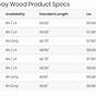 Fairway Wood Loft Chart