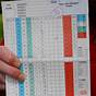 Top Golf Scoring Chart