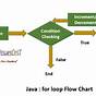 For Loop Flow Chart