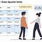 Spanish Verb Conjugation Chart Ser And Estar