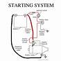 Schematic Diagram Of Starting System