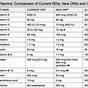 Daily Intake Of Vitamins And Minerals Chart Pdf