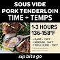 Pork Tenderloin Temp Chart