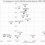 Us Lacrosse Age Chart