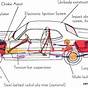 Car Wheen Diagram Parts