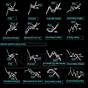Trading Chart Patterns Book
