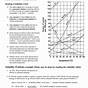 Solutions And Solubility Worksheet
