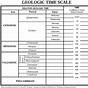 Geologic Time Scale Activity Worksheet