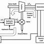 Generator Synchronizing Panel Circuit Diagram