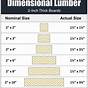 2x Lumber Span Chart