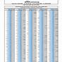 Drill Bit To Jet Size Chart