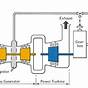 Gas Turbine Engine Diagram
