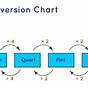 Volume Unit Conversion Chart