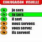 French Verb Conjugation Chart Present Tense