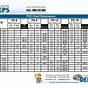 5 Psi Gas Pipe Sizing Chart