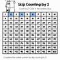 Skip Count Chart By 3 To 100