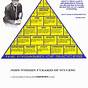 Pyramid Of Success Printable