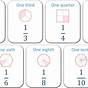 Unit Form In Math Fractions