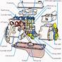 Full Car Engine Diagram Pdf