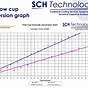 Zahn Cup Conversion Chart