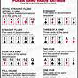 Printable Poker Hand Ranking Chart
