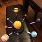 Solar System Projects For 5th Graders