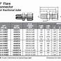 Gas Flare Fitting Size Chart