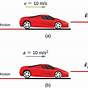 Free Body Diagram Of Car Driving Constant Speed