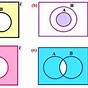 Different Kinds Of Venn Diagram