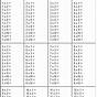 Multiplication Table 1-12 Printable