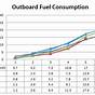 Yamaha 115 Outboard Fuel Consumption Chart