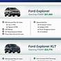 2015 Ford Explorer Dimensions