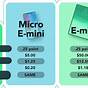 Micro E-mini S&p 500 Chart