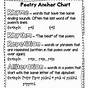 Types Of Poems Anchor Chart