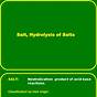 Hydrolysis Of Salts Worksheet