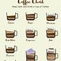Specialty Coffee Drinks Chart