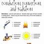 Energy Worksheets 2 Conduction Convection And Radiation