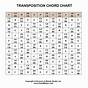 Transpose Key Chart Piano