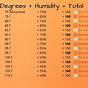 Horse Heat Index Chart
