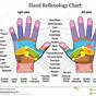 Reflexology Charts For Hands And Feet
