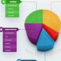 How To Create Pie Chart In Adobe Illustrator