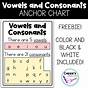 Vowels And Consonants Chart